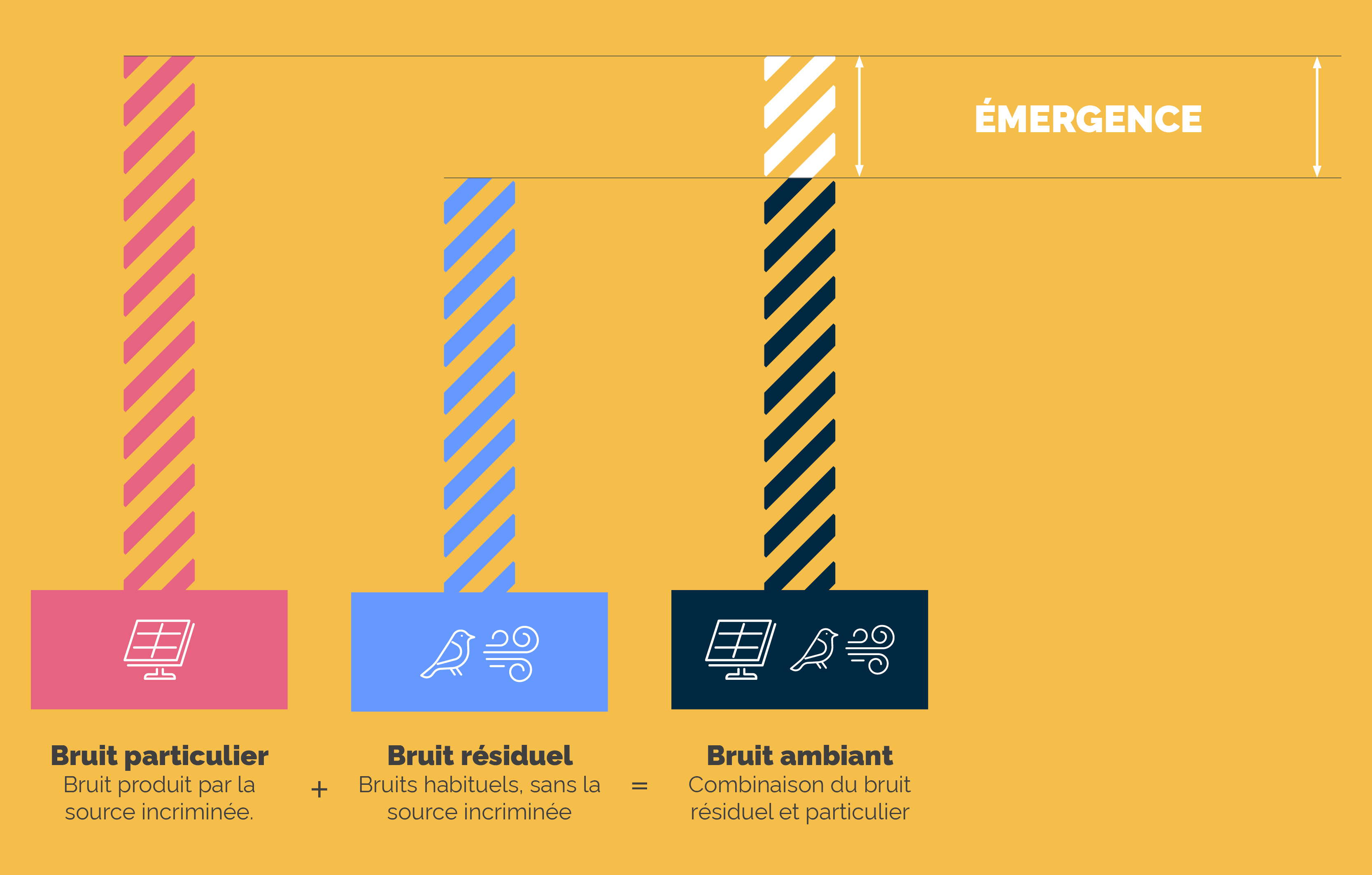 emergence acoustique centrale photovoltaique