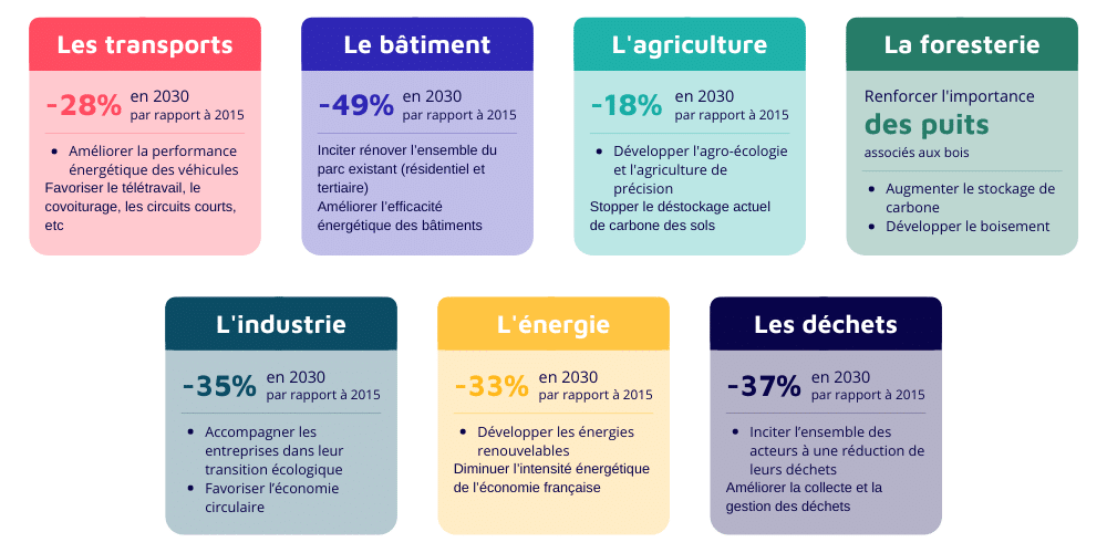 renovation energetique acoustique SNBC