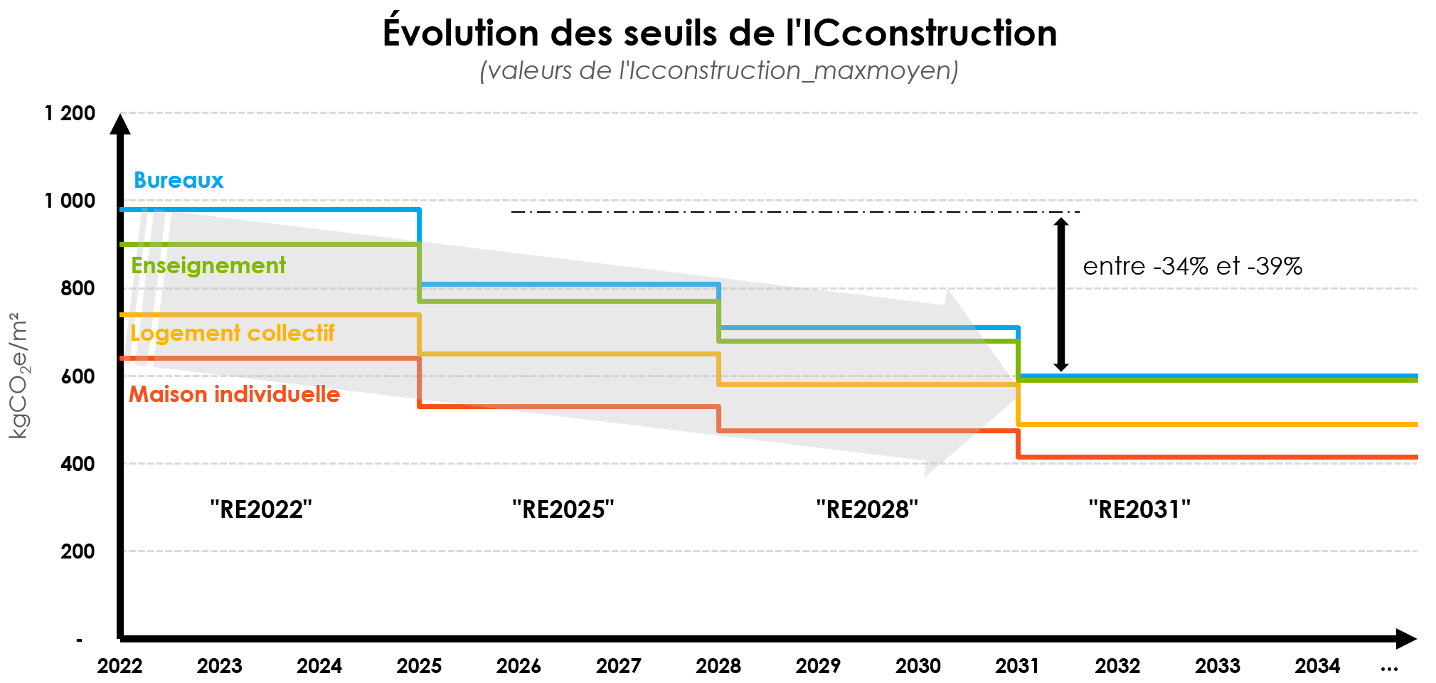 RE 2025 acoustique