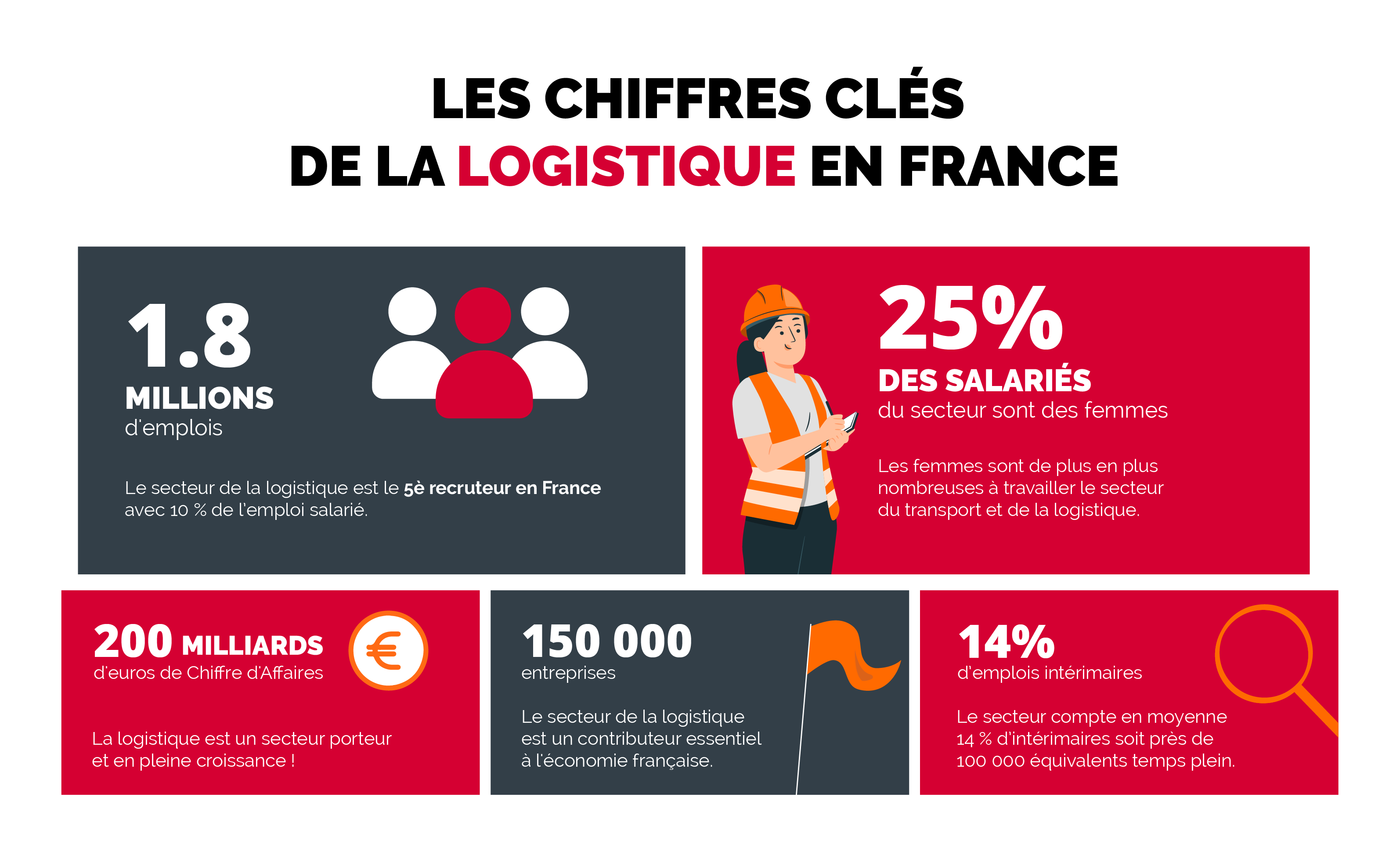 entrepot logistique bruit