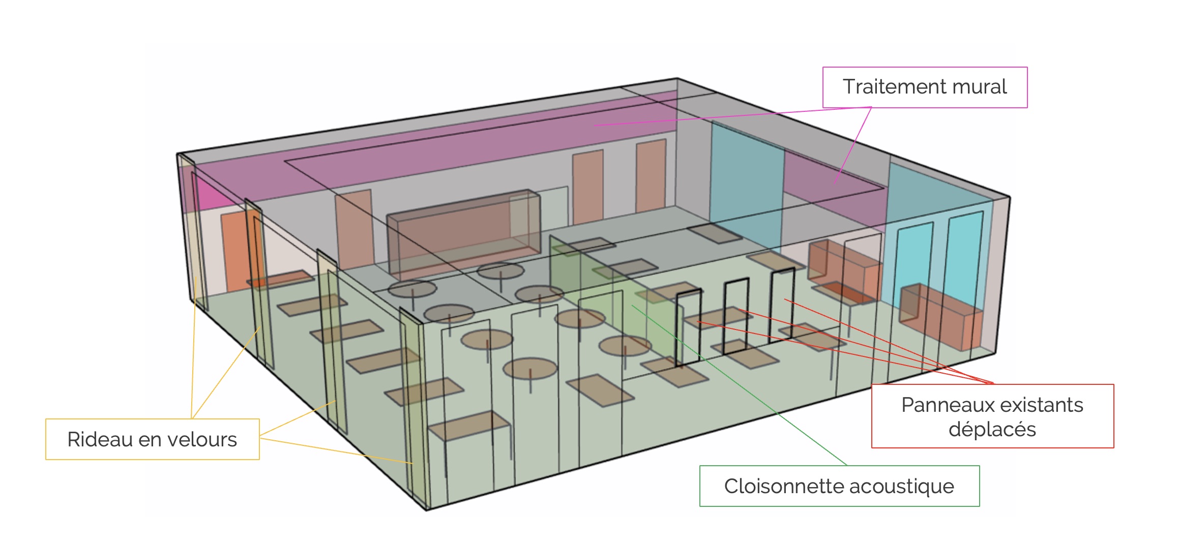 bruit restaurant scolaire