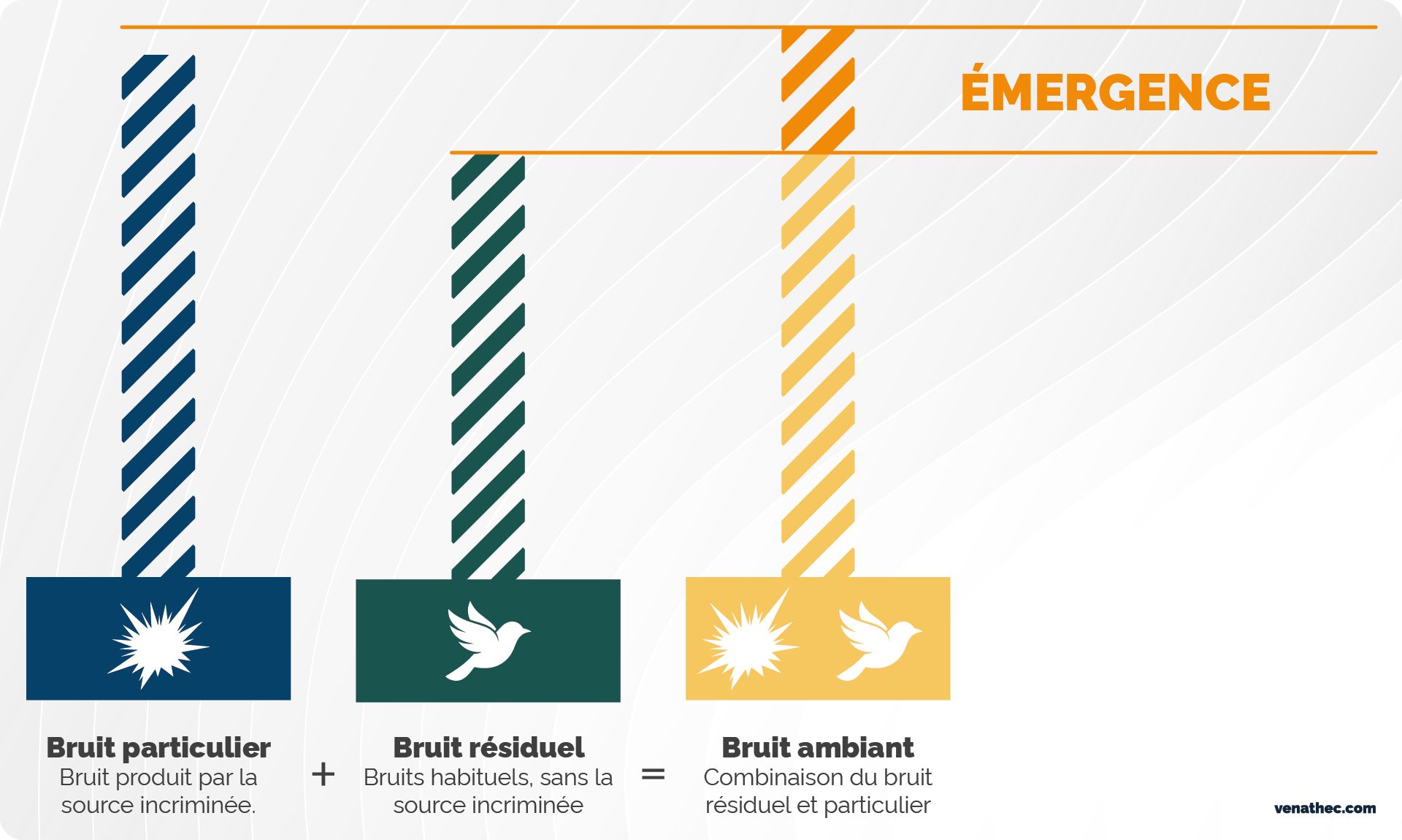 émergence acoustique