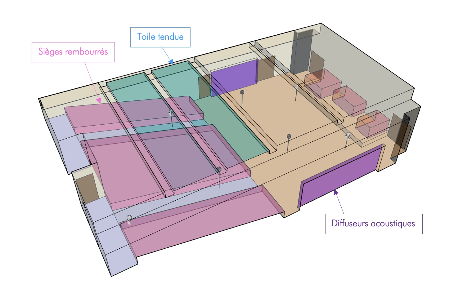 modelisation acoustique auditorium